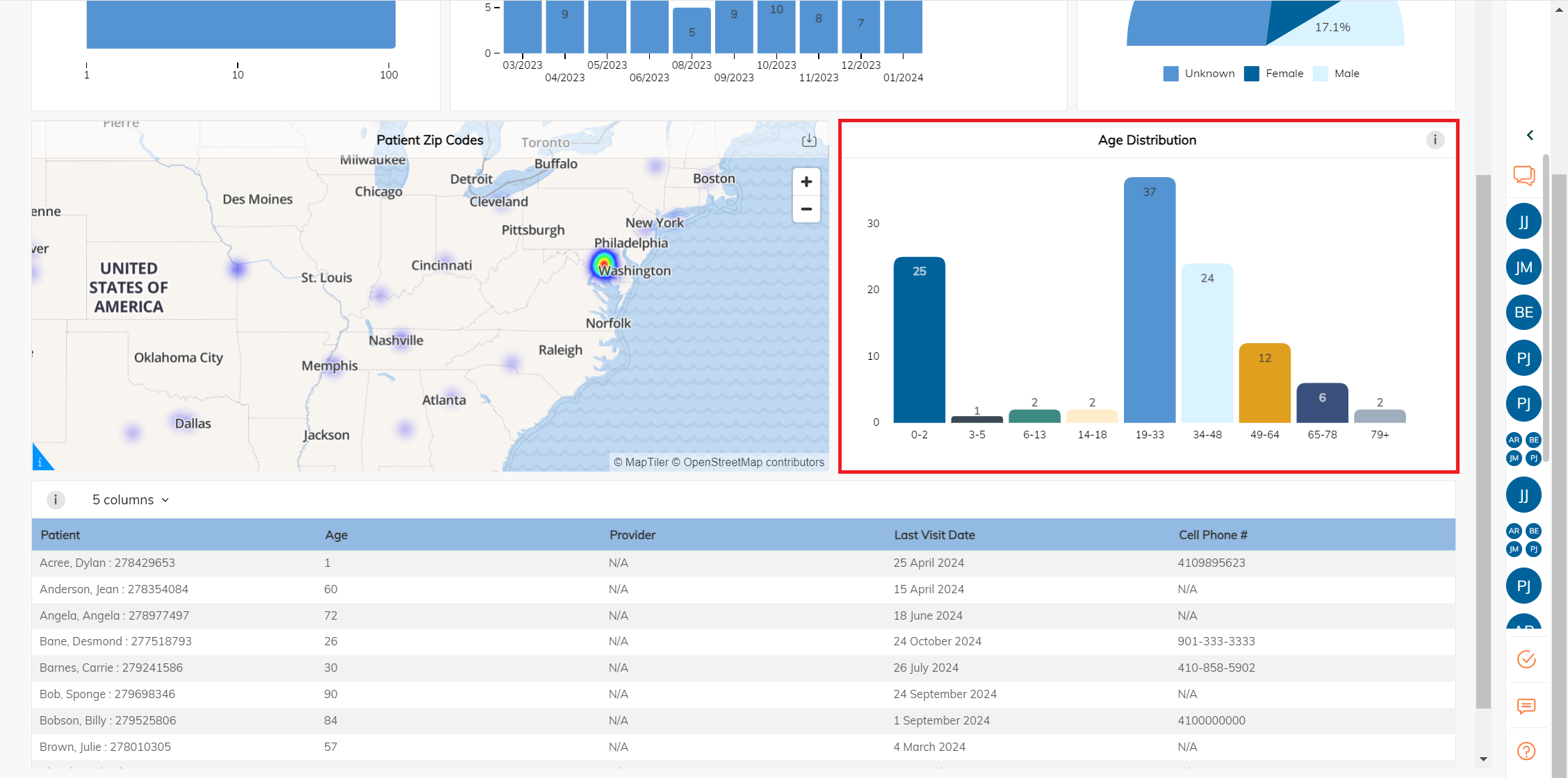 age distribution outlined.png